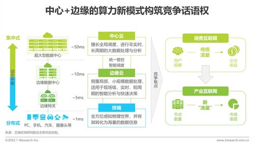 艾瑞咨詢發布《2022年中國科技與IT十大趨勢》 技術咨詢新篇章