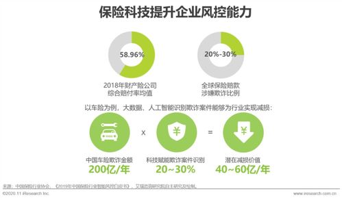 技術驅動，價值重塑 艾瑞咨詢聯合眾安科技發布《保險科技應用價值研究》洞察