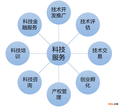 科技服務 定義、核心內涵與主要特征解析