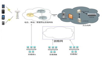 技術咨詢的內容與形式