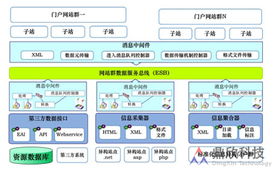 鼎欣科技 以軟件為核心，賦能行業數字化轉型