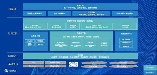 中亦科技 服務做大、產品做強，雙輪驅動提升IT基礎設施管理水平