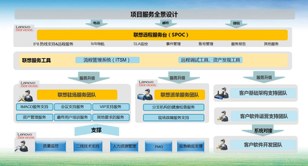 保險業輕資產轉型 基礎軟件服務如何賦能，核心技能輕松掌握